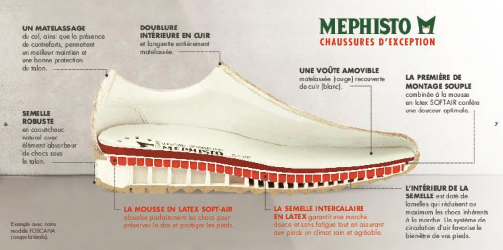Semelles mephisto sales