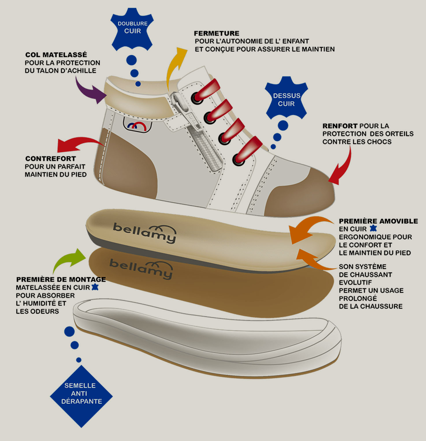 BELLAMY, la marque française spécialiste de la chaussure enfant